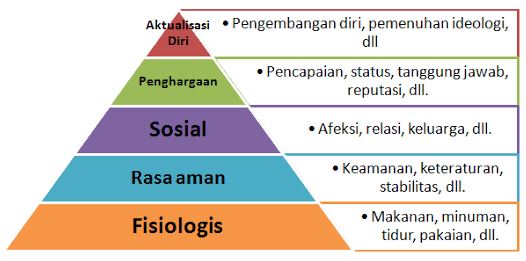 piramida-kebutuhan-maslow