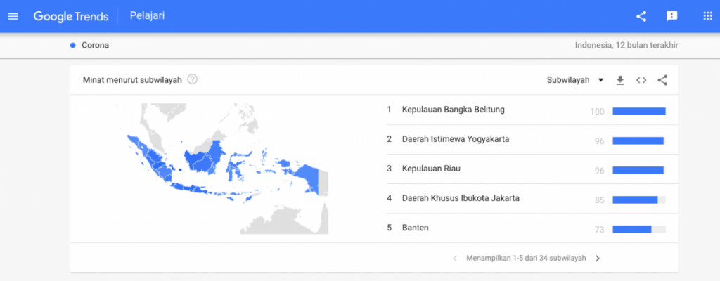 Cara riset keyword kata kunci dengan Google Trends