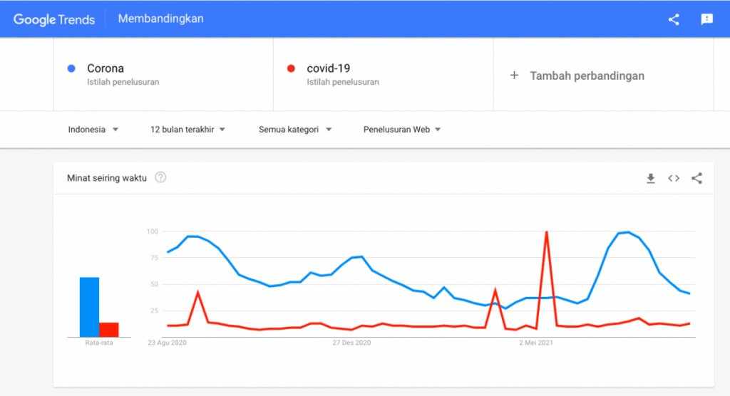 tools keyword research 