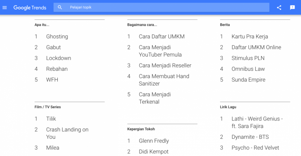 tools keyword research 