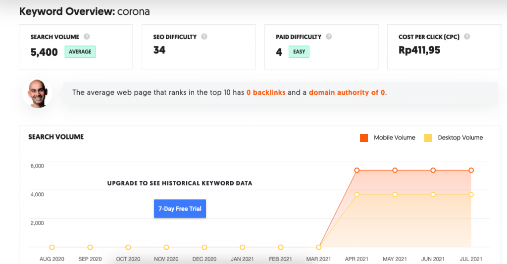 cara menggunakan ubersuggest