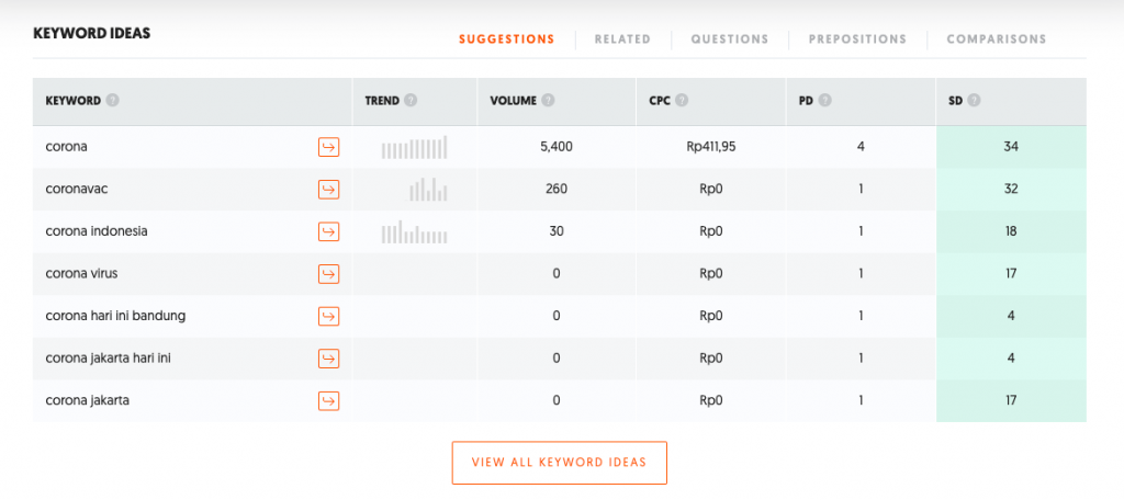 tools keyword research ubersuggest