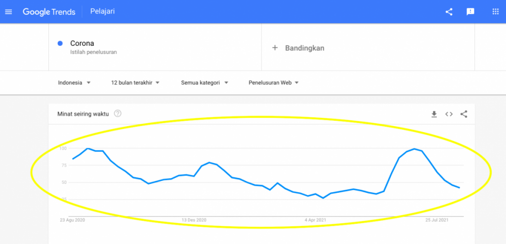 Tools Keyword research