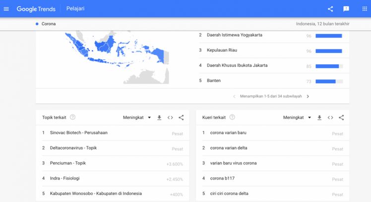 Cara riset keyword kata kunci dengan Google Trends