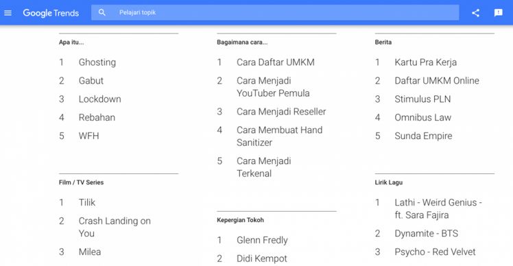 topik di google trends