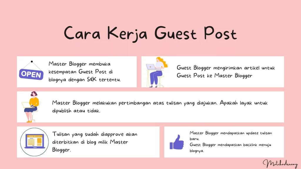 cara kerja guest post blogging