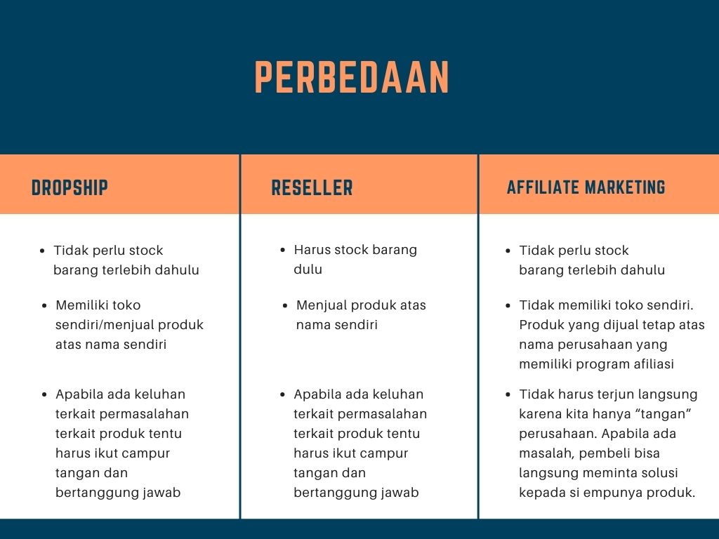 perbedaan affiliate marketing, dropship, reseller