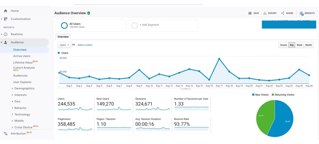 audience overview google analytics