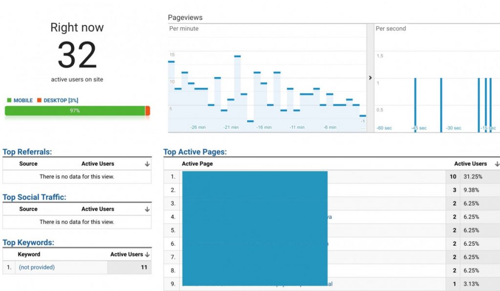 cara menggunakan google analytics