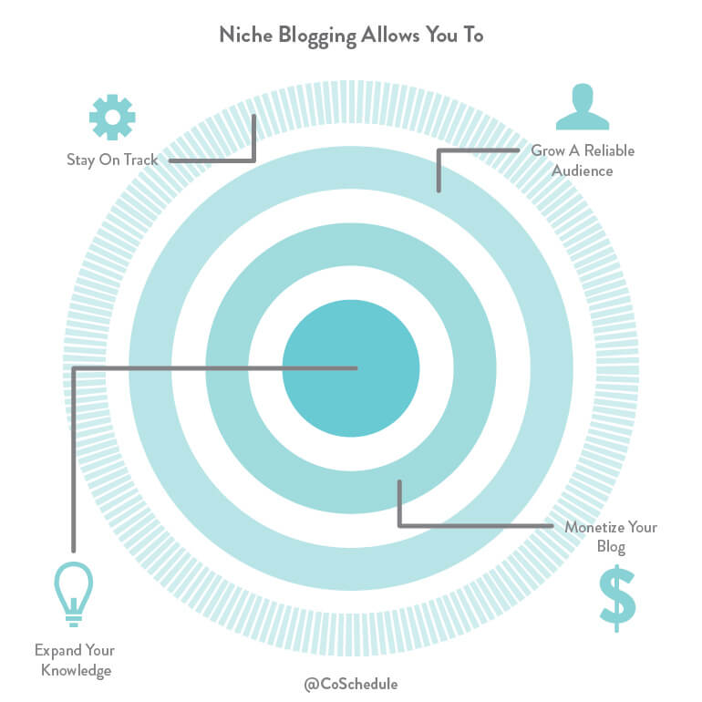 cara memulai niche blog