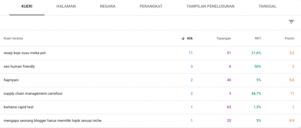 panduan menggunakan google search console