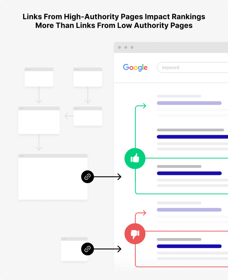 strategi link building website