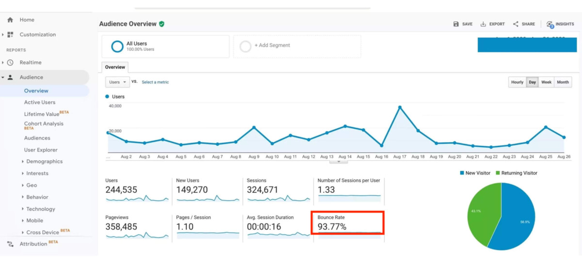 apa itu bounce rate