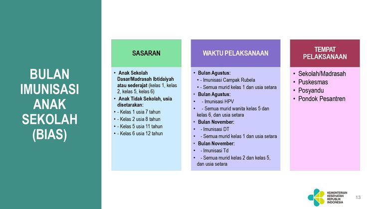 bulan imunisasi anak sekolah