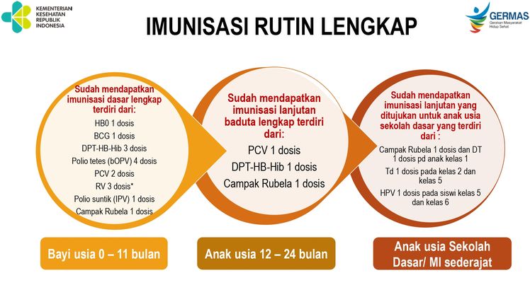 imunisasi dasar lengkap