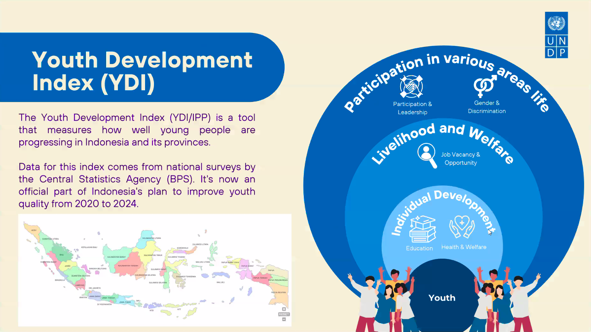 UNDP in Youth International Day 2025 by UN Association Indonesia discussing Sustainable Development Goals (SDGs)