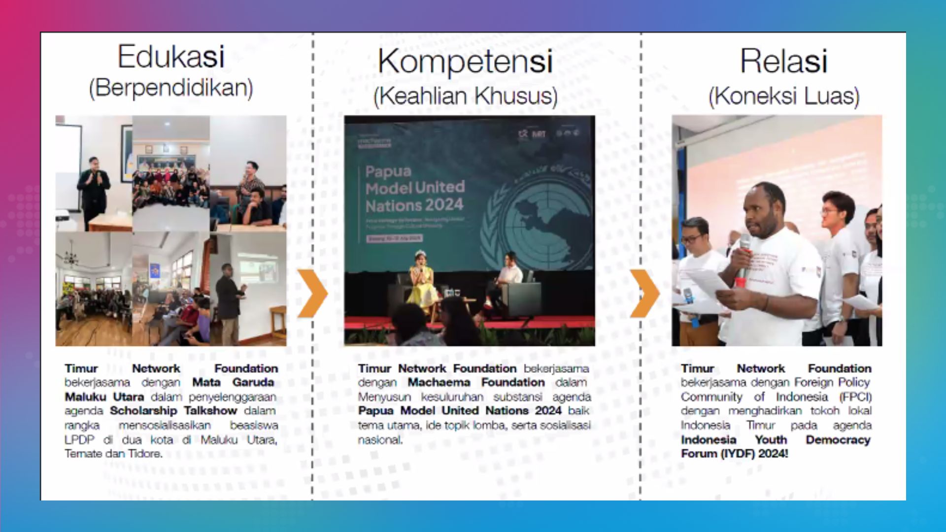 Youth Forum 2025 Indonesia focusing on SDGs and inclusive future